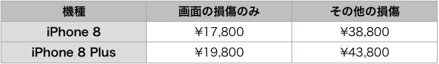 iPhone8・iPhone8Plusの画面修理費用