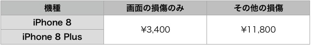 iPhone8・iPhone8Plusの画面修理費用