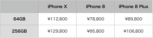 【予約前に要確認】iPhone 8でも出来ること・iPhone Xでしか出来ないこと