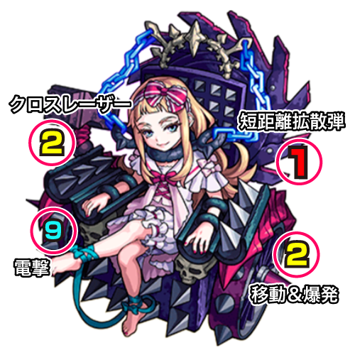 中ボス(ステージ4以降:ジューダス(進化前))の攻撃パターン