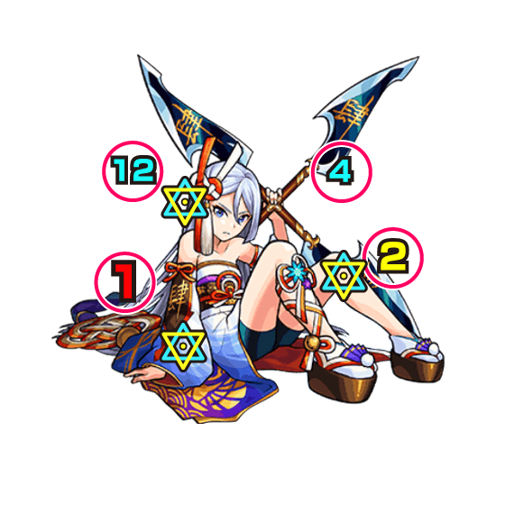 よとせ 中ボスの攻撃パターン