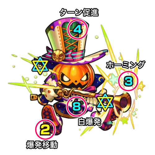 ブルリオ中ボス
