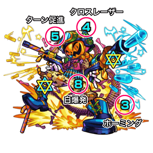 ブルリオボス1