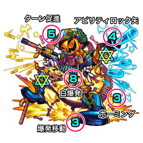 ブルリオボス2