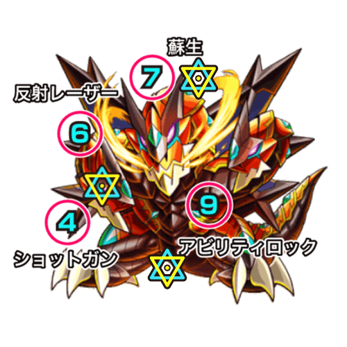 ゲルナンド中ボス