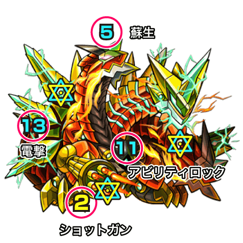 ゲルナンドボス