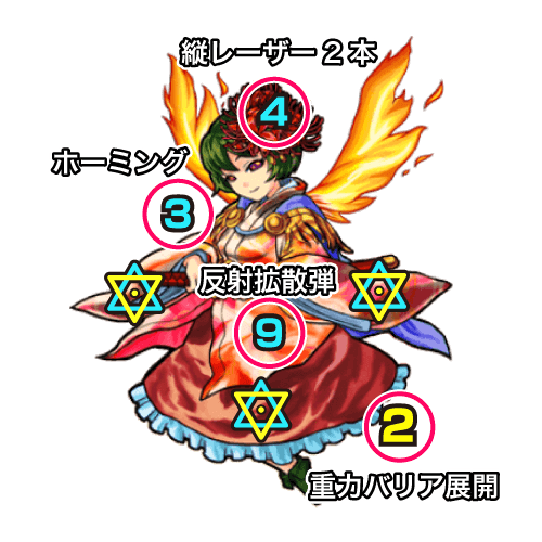 ゲルナンド2中ボス