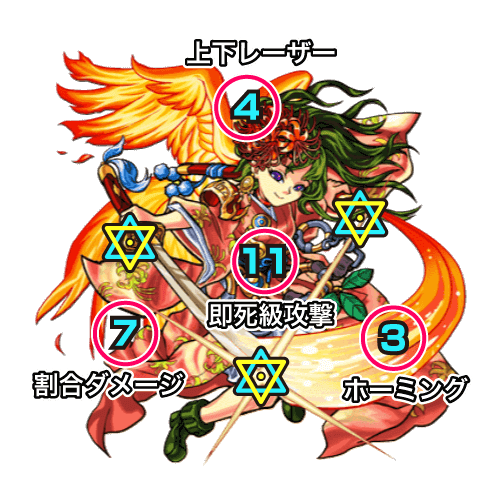ゲルナンド2ボス