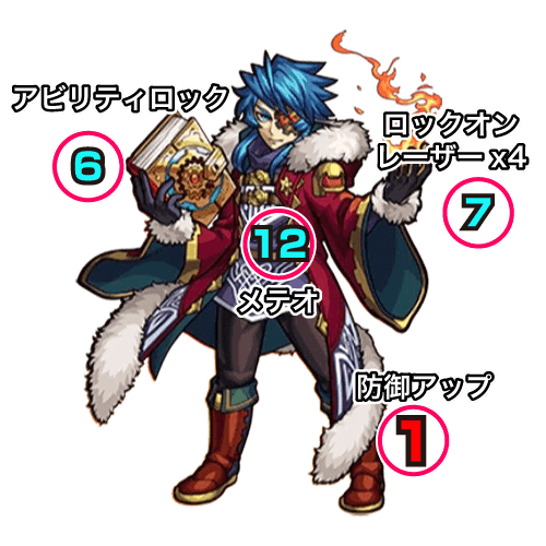 ゲルナンド 中ボスの攻撃パターン