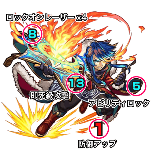 ゲルナンド ボスの攻撃パターン