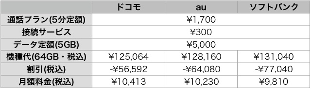 iPhone Xを予約する前に確認すべきこと