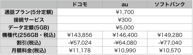 iPhone Xを予約する前に確認すべきこと