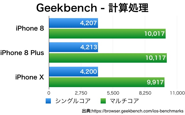 iPhone Xを予約する前に確認すべきこと