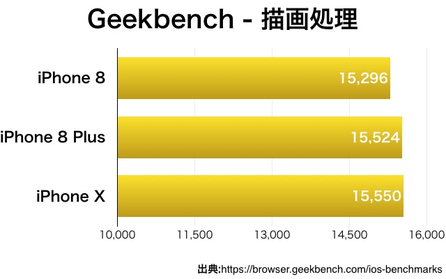 iPhone Xを予約する前に確認すべきこと