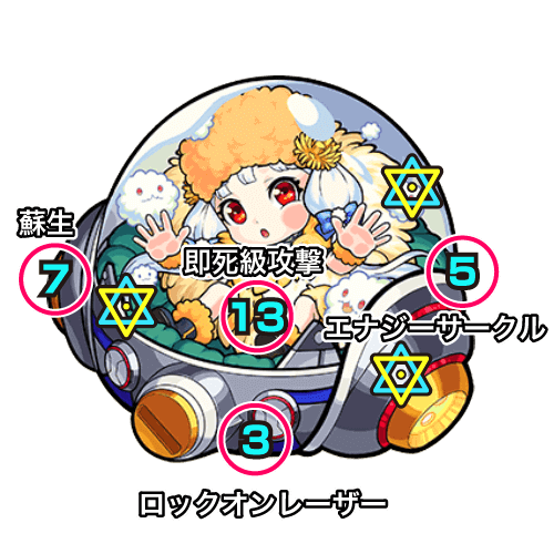 ミューランボス