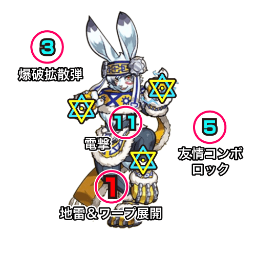 ミューラン【3階層目】 中ボス(ステージ3)の攻撃パターン