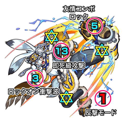 ミューラン【3階層目】 ボスの攻撃パターン