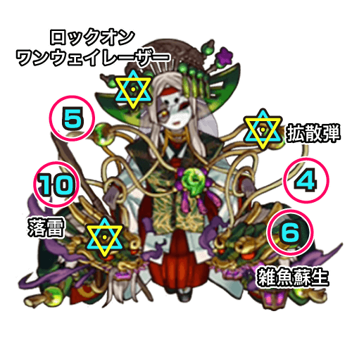 モンスト攻略 イザナギ廻 かい のギミックと適正キャラランキング 攻略ポイントも解説 超絶 廻 Appbank