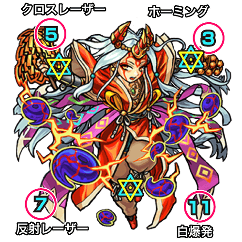 モンスト攻略 イザナギ廻 かい のギミックと適正キャラランキング 攻略ポイントも解説 超絶 廻 Appbank