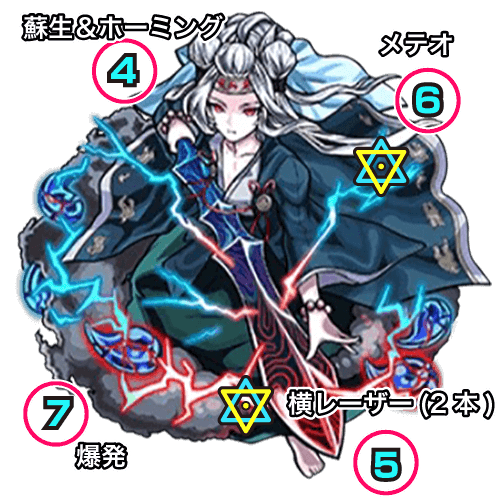 モンスト攻略 イザナギ廻 かい のギミックと適正キャラランキング 攻略ポイントも解説 超絶 廻 Appbank