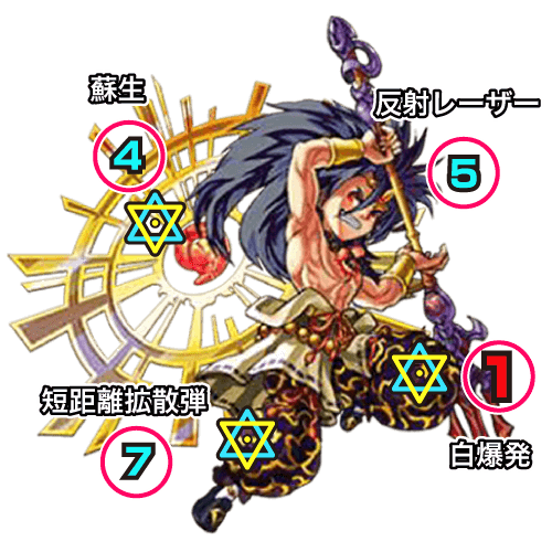 イザナギ廻
