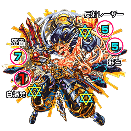 ボス