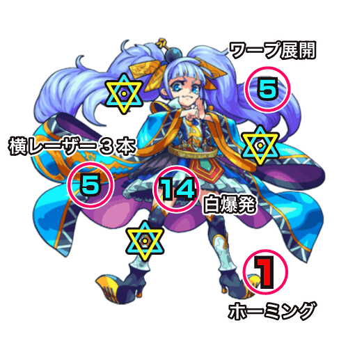 セイミー中ボス1