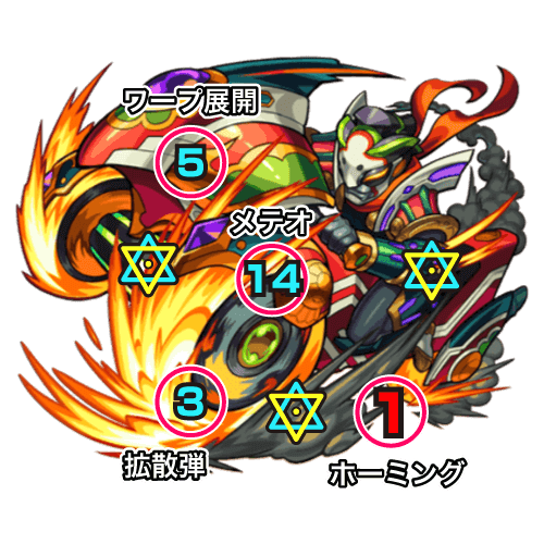 セイミーボス