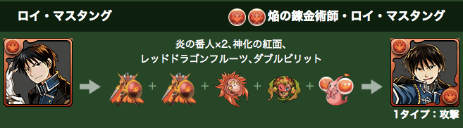 ロイ 究極進化素材