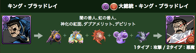 ブラッドレイ 究極進化素材