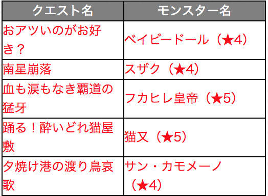 火属性
