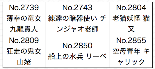 降臨クエスト