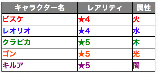 ガチャキャラ一覧