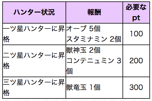 ハンターポイント