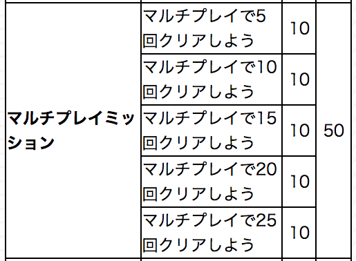 マルチプレイ