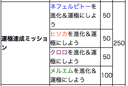 運極