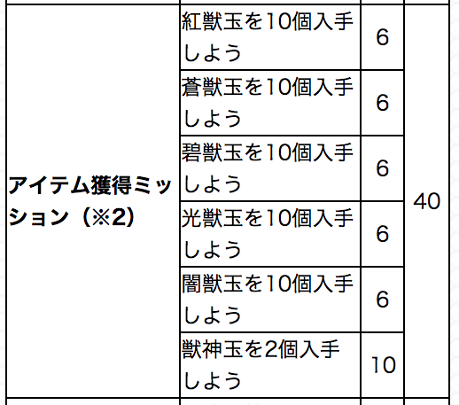 アイテム