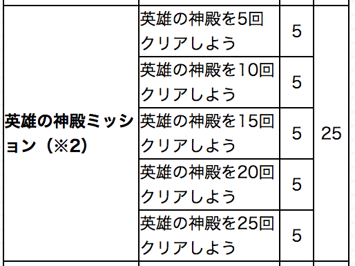 英雄の神殿