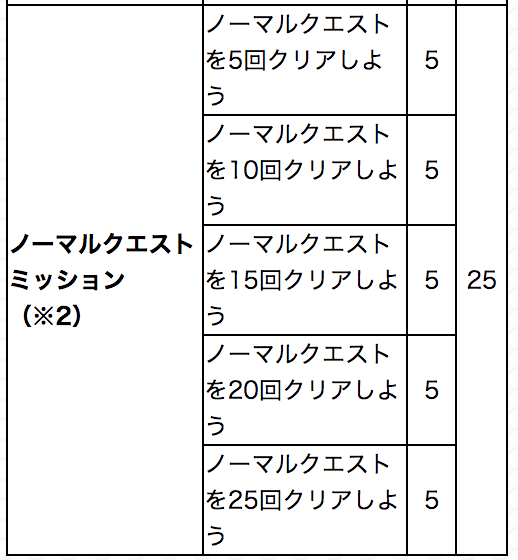 ノマクエでゲット