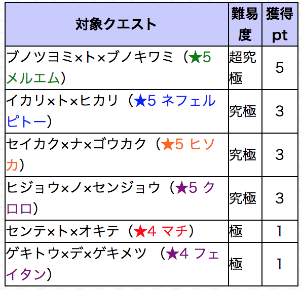 コラボクエスト