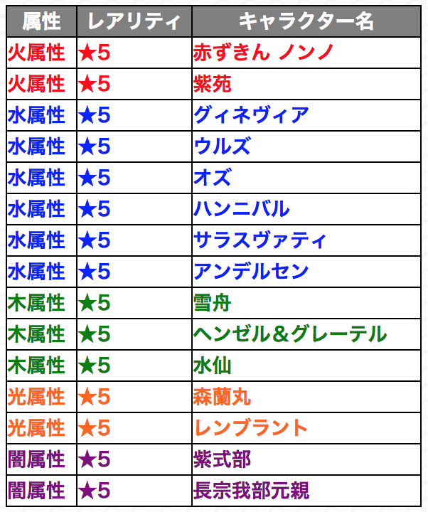 討爆伝対象キャラクター15体