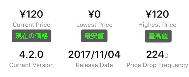 アプリの最安値が分かる無料アプリ『Price Tag』