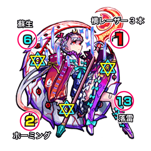 ツクヨミ廻中ボス攻撃パターン