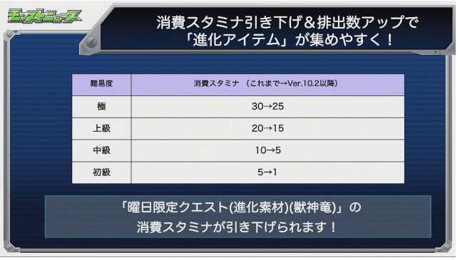 Ver.10.2アップデート情報