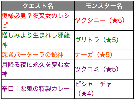 書庫へ追加されるクエスト