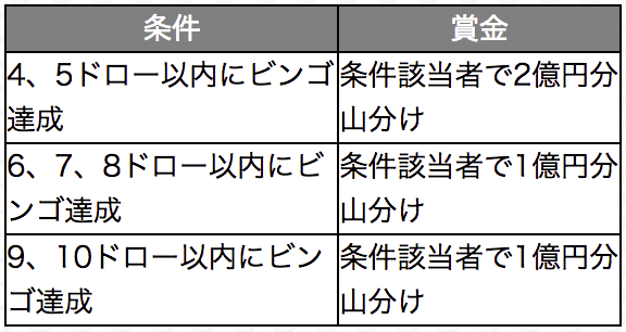 モンストビンゴ ビンゴ賞
