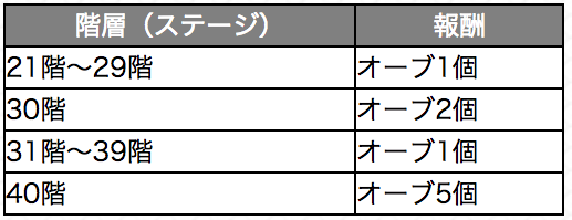 連覇の道