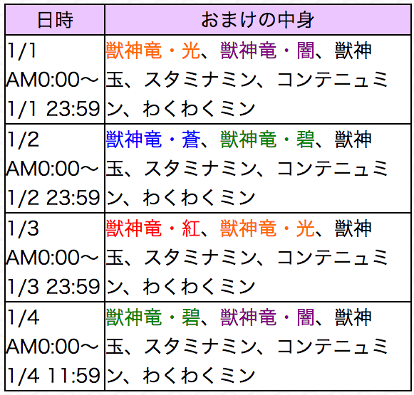 おまけの中身