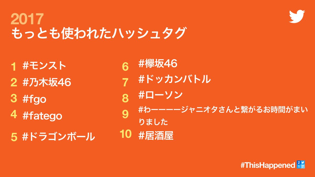 2017年もっとも使われたハッシュタグ