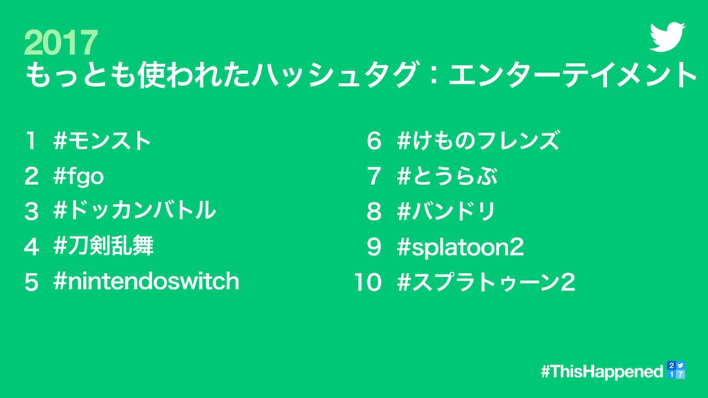 2017年もっとも使われたハッシュタグ：エンターテイメント